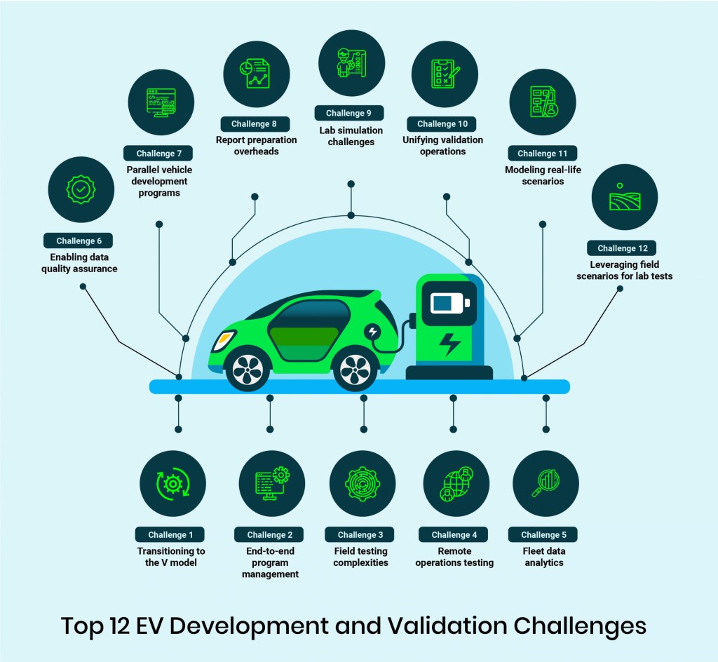 Picture of: Challenges of EV Development and Validation