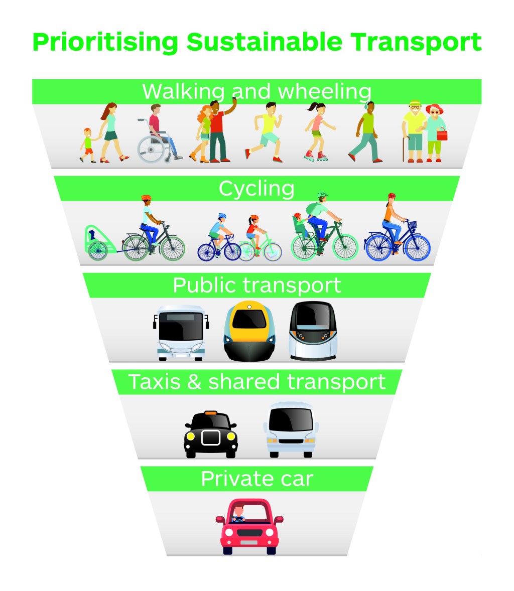 Picture of: Sustainable travel and the National Transport Strategy  Transport