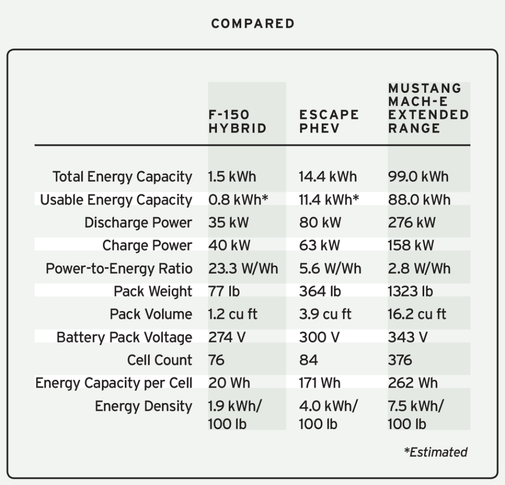 Picture of: The Differences between Hybrid and EV Batteries